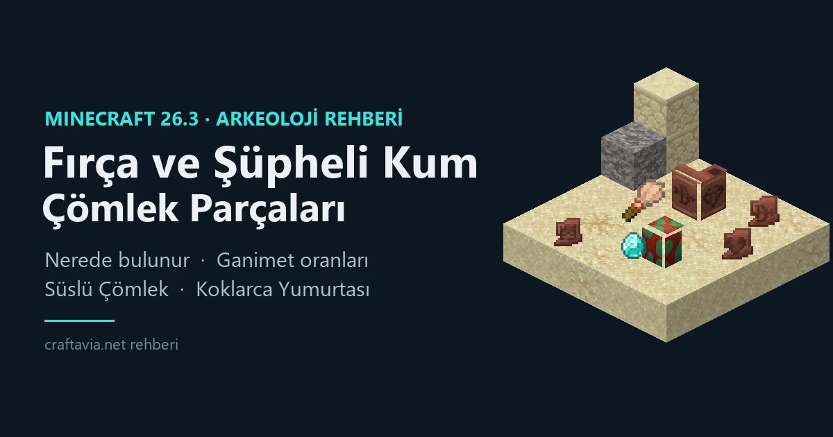 Minecraft arkeoloji: Şüpheli Kum blokları, Fırça, Süslü Çömlek, Koklarca Yumurtası ve çömlek parçaları
