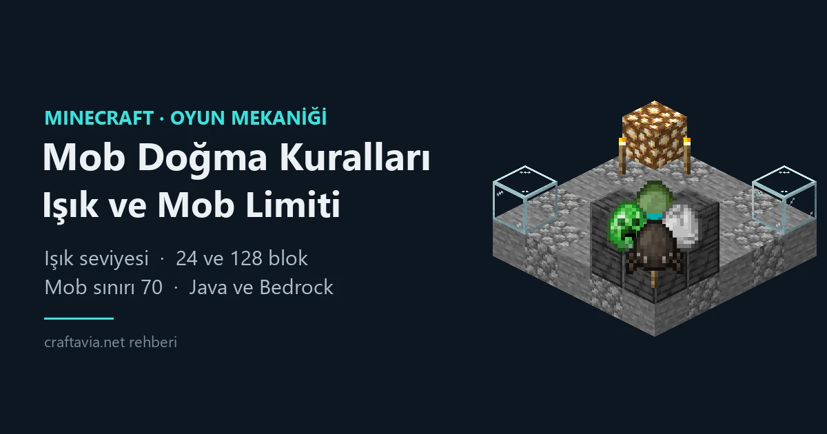 Karanlık taş platformda zombi, iskelet, creeper ve örümcek çağırma yumurtaları; köşelerde ışık taşı, meşale ve cam bloklar