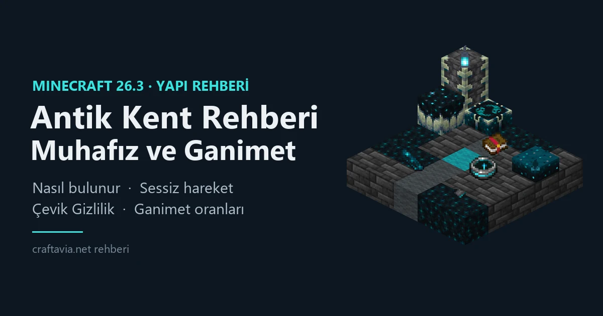 Antik Kent sahnesi: kayrak taşı zemin üstünde Güçlendirilmiş Kayrak Taşı sütunu, Sculk Çığırtkanı, Sculk Sensörü, Yankı Parçacığı ve Kurtarma Pusulası