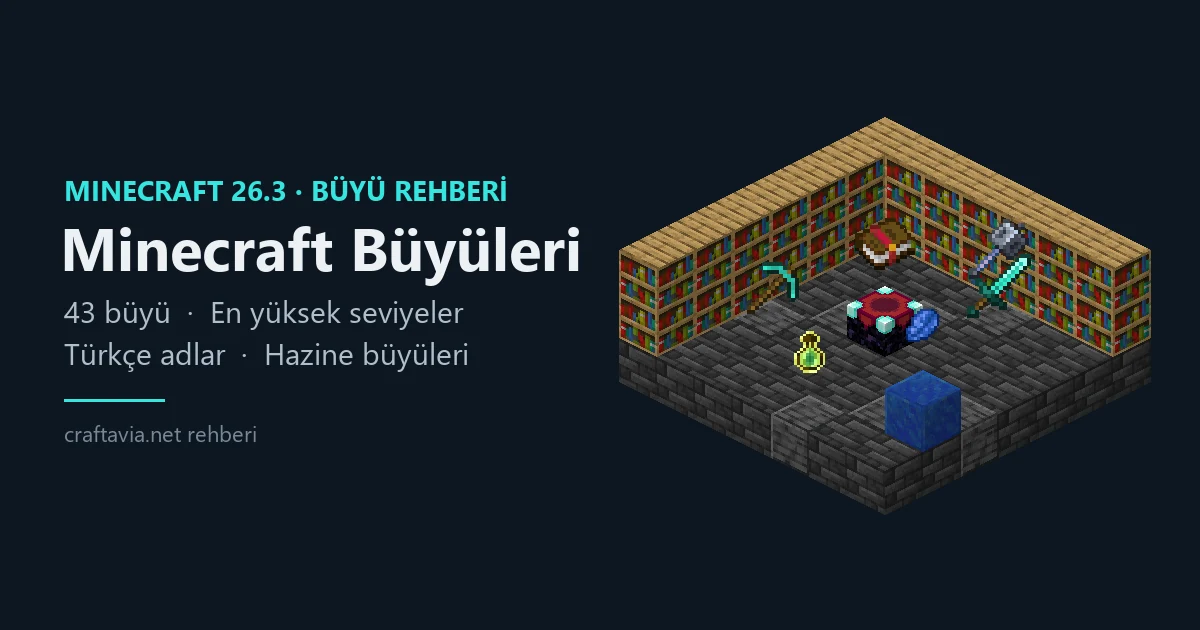 Minecraft büyü masası ve kitaplıklarla çevrili büyü odası, üstünde büyülü kitap, yanında elmas kılıç ve kazma
