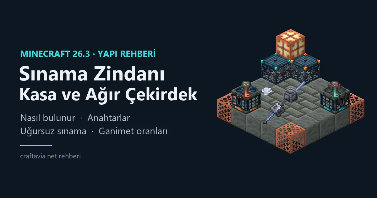 Sınama Zindanı sahnesi: tüf tuğla zemin üstünde normal ve uğursuz Kasa, Sınama Çağırıcıları, Ağır Çekirdek, Gürz ve sınama anahtarları